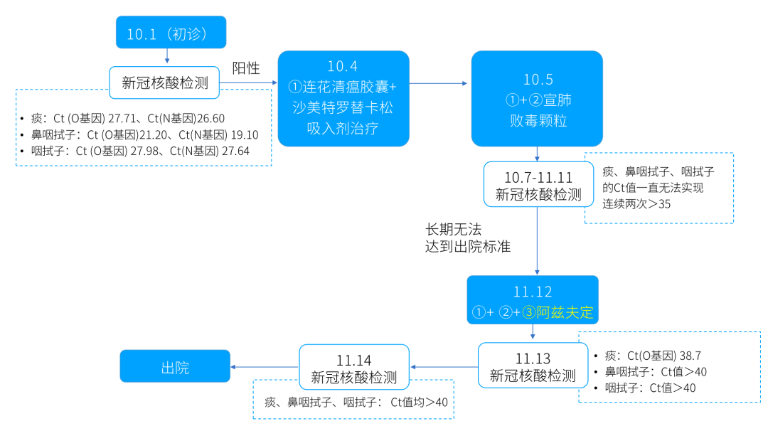 1206圖1-2.png